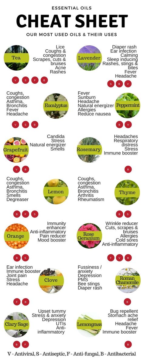 Essential Oils And What They Help With, What Essential Oils Do What, Natural Headache, Essential Oils 101, Essential Oils Guide, Oil Remedies, Young Living Oils, Doterra Oils, Best Essential Oils