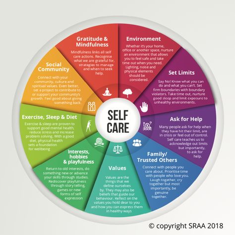 Self Care Wheel, Wellness Wheel, Teamwork Skills, Applied Psychology, Integrated Learning, Coaching Skills, Mental Health Facts, Spiritual Values, Social Strategy