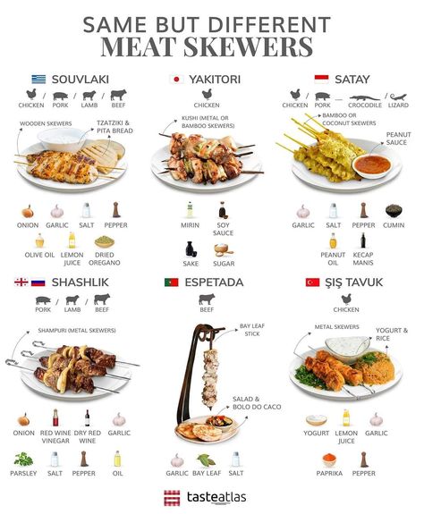 Check out the list of other skewers and meat dishes and rate the ones you’ve tried! Best Meat Dishes, Meat Skewers, Culinary Cooking, Same But Different, Food Infographic, Black Color Hairstyles, Color Hairstyles, Medical Health, Snacks Saludables