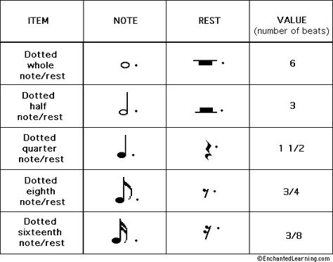 Basic Music Notes, Learn Piano Fast, Music Theory Piano, Music Note Symbol, Learn Music Theory, Music Teaching Resources, Piano Music Lessons, Blues Piano, Learn Violin