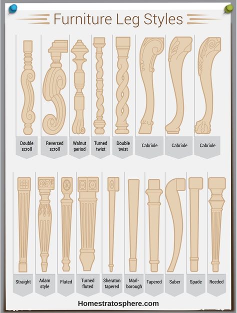 16 furniture leg styles (illustrated guide).  Includes Adam leg, double scroll, reversed scroll, cabriole, double twist, fluted, tapered, straight leg and more. Dresser Legs, Furniture Styles Guide, Wood Furniture Legs, Double Twist, Furniture Leg, Sofa Legs, Furniture Details, Furniture Legs, Furniture Styles