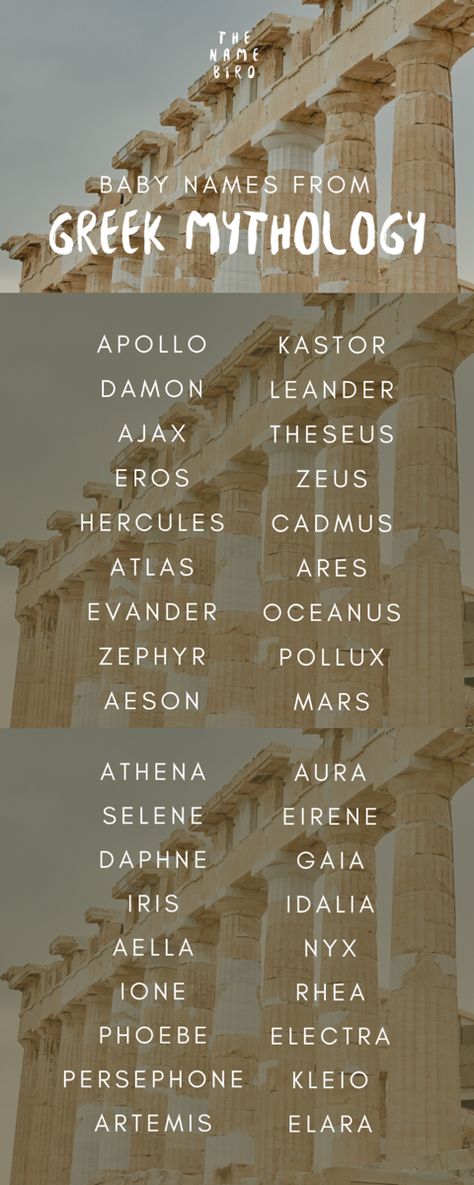 Greek Mythology Last Names, Names From Greek Mythology, Names With Greek Origin, Greek Godesses Name, Whos Your Yellow, Greek Goddess Names And Meanings List, Ancient Last Names, Greek Mythology Inspired Art, Ancient Rome Names