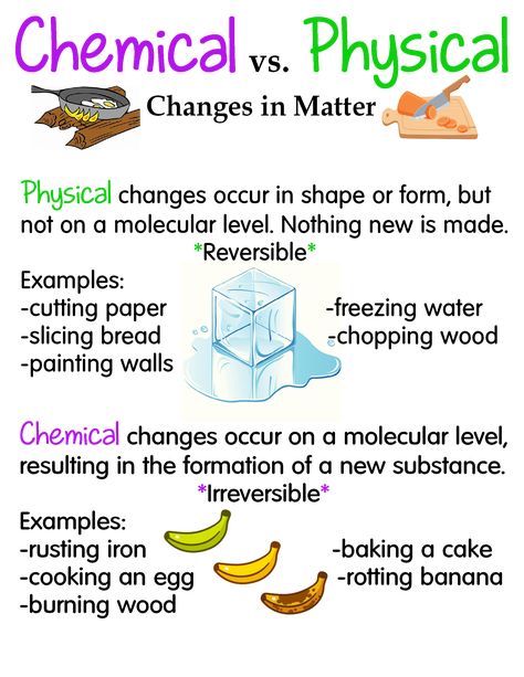 Physical And Chemical Changes Class 7 Notes, Physics 10 Grade, Physical Vs Chemical Change Anchor Chart, Changes In Matter Anchor Chart, Solubility Anchor Chart, Physical And Chemical Changes Activities, Science Chart Ideas, Physical Changes In Matter, Physical Changes Activities