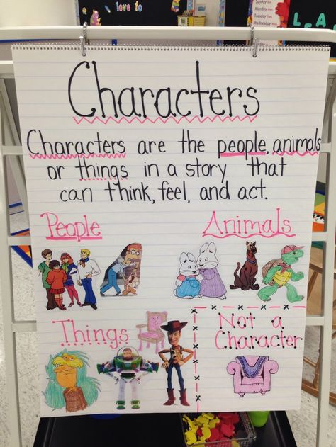 Characters Anchor Chart! 1st grade Resource Room - B. Teichmann.. I had the… Characters Anchor Chart Kindergarten, Anchor Chart 1st Grade, Setting Anchor Charts, Character Anchor Chart, Anchor Charts First Grade, Ela Anchor Charts, Kindergarten Anchor Charts, Teaching Character, Classroom Anchor Charts