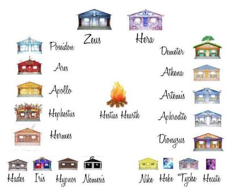 Apollo's Cabin, Pjo Cabins, Camp Half Blood Cabins, Percy Jackson Cabins, Apollo And Artemis, Percy Jackson Wallpaper, Zio Rick, Jackson Walker, Greek Mythology Gods