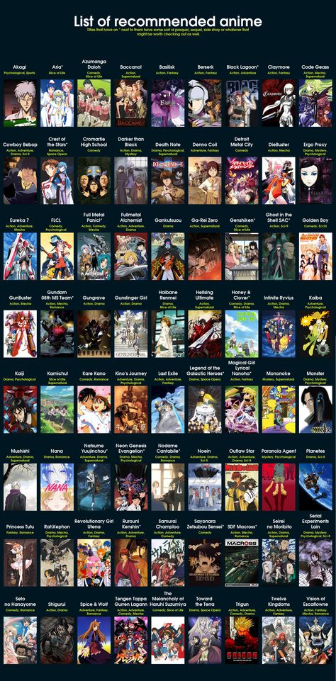 Recommended Anime List Of Anime, Anime Suggestions, Pencak Silat, Animes To Watch, Good Anime To Watch, Anime Titles, Anime Watch, Anime Recommendations, Anime Heaven