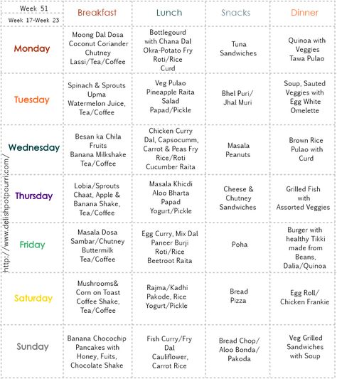 Vegetarian Diet Meal Plan, Pineapple Raita, Veg Pulao, Weekly Menu Planners, Weekly Menu Planning, Vegetarian Meal Plan, Vegetarian Menu, Menu Printing, Menu Planner