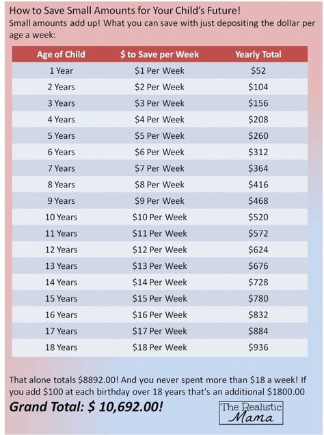 Saving Plan for your kid. Actually a brilliant idea. College Money, Money Saving Plan, Financial Peace, Budget Planer, Budget Saving, Money Saving Challenge, Savings Plan, Saving Ideas, Budgeting Money