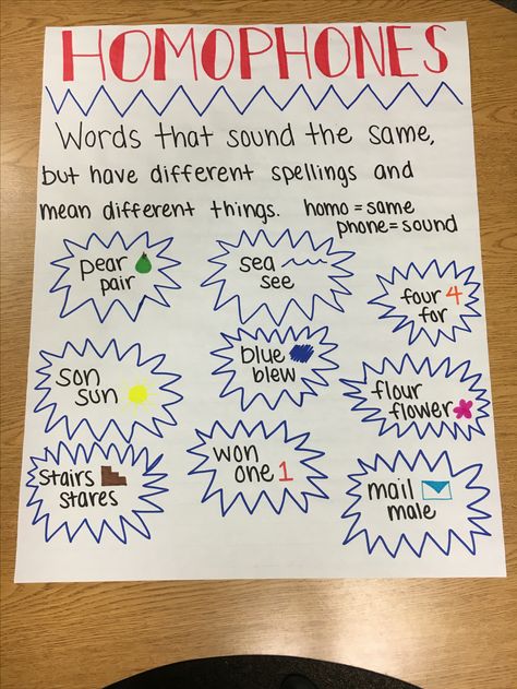 Homophones Anchor Chart Homophones Anchor Chart, Homophones Words, Ela Anchor Charts, Classroom Charts, Grammar For Kids, Classroom Anchor Charts, Writing Anchor Charts, Elementary Learning, 4th Grade Writing