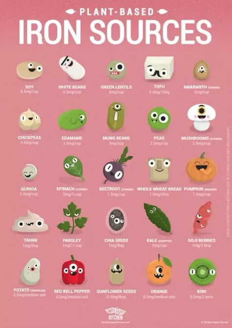 Calcium Sources, Iron Sources, Vegan Iron, Sources Of Iron, Iron Rich Foods, Iron Rich, Vegan Nutrition, Happy Kitchen, Food Facts