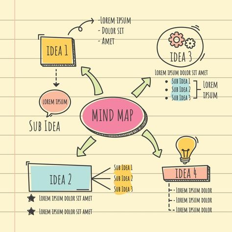 Concept Mapping Design, Mindmap Aesthetic Digital, What Is A Mind Map, Concept Map Ideas Creative Template, Brain Mapping Ideas, Concept Mapping Ideas, Life Mapping Ideas Student, Thinking Maps Templates, How To Make A Mind Map