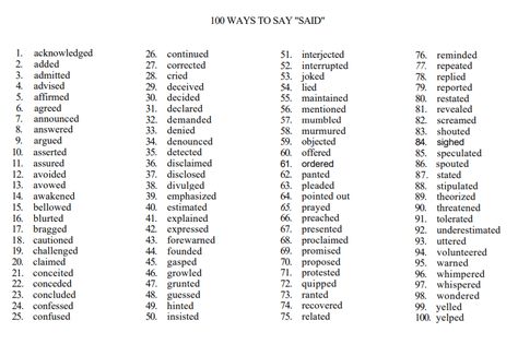 Different Words For Said, Words To Replace Said, Other Words For Said, Word Replacement, Handwriting Tips, Ways To Say Said, Describing Words, Other Ways To Say, Writing Dialogue Prompts