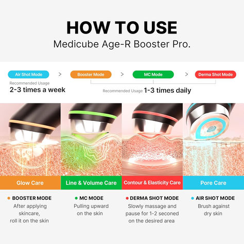 Medicube Age-R Booster Pro | 6-in-1 Real Glass Glow Device | Looking Glass Skin with Enhanced Absorption, Radiance, Elasticity,Pore Care | LED Anti-Wrinkle Device | Korean Skin Care

#affiliatelink Skin Goals, Facial Contouring, Skin Care Devices, Korean Skin Care, Korean Skin, The Face Shop, Etude House, Muscle Relaxer, Cleansing Balm