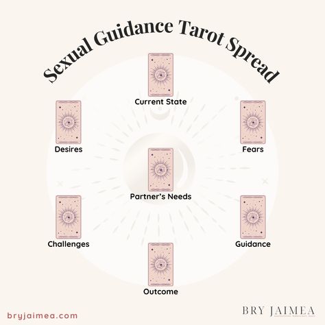 Erotic tarot offers a unique and intimate approach to exploring and understanding your sexual desires and challenges. In this comprehensive guide, we delve into the meanings of traditional tarot cards through a sexual lens, helping you uncover hidden aspects of your sexuality and enhance your intimate relationships. From choosing the right tarot spread to practical tips for interpreting the cards, this article provides a step-by-step approach to using tarot for sexual guidance. Traditional Tarot Spreads, Tarot Spreads Sexuality, Guidance Tarot Spread, Witchy Ideas, Traditional Tarot Cards, Tarot Reading Spreads, Free Tarot Cards, Tarot Card Readings, Learning Tarot Cards