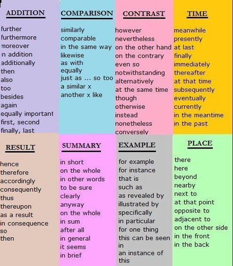 DISCOURSE MARKERS / CONNECTORS | My English Blog Sentence Connectors, English Expressions, Linking Words, Transition Words, Essay Writing Skills, Cover Letters, English Writing Skills, English Writing, Teaching Writing