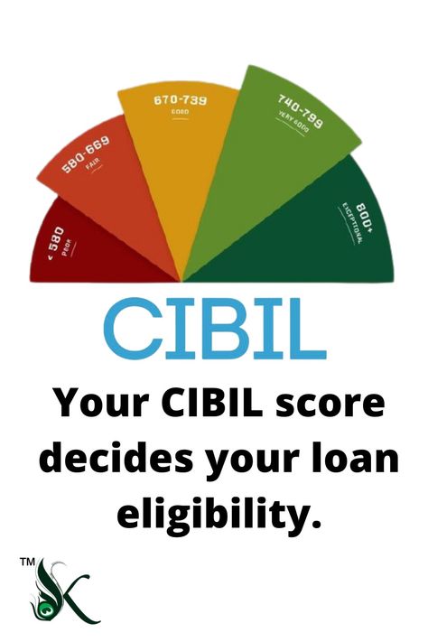 Your CIBIL score decides your Loan elegiblity. #loan #mortgage #bank #cibil #score #consultant #agent #commision #elegiblity Cibil Score, Fun Easy, Pie Chart, Quick Saves