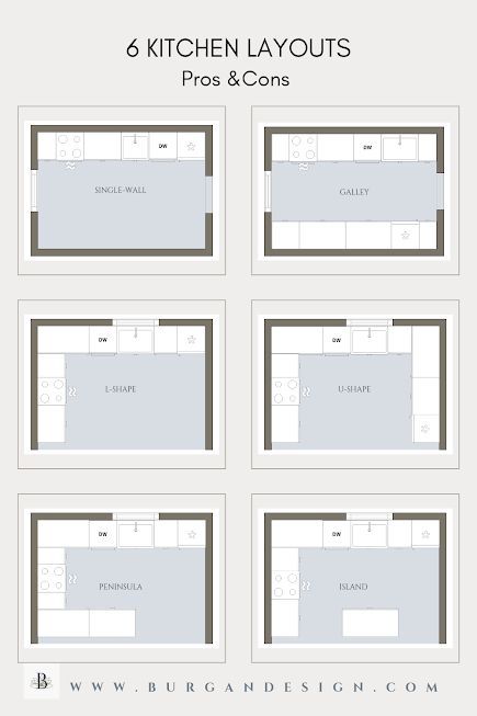 11231 Diagram showing 6 kitchen layouts: Single-Wall, Galley, L-Shape, U-Shape, Peninsula, and Island. Detailed pros and cons. | Sky Rye Design Two Wall Kitchen Layout, Industrial Kitchen Layout Plan, Kitchens Design Layout, I Kitchen Layout, One Row Kitchen Layout, Large Long Kitchen Layout, Kitchen Design And Layout, Kitchen In Back Of House Layout, How To Layout A Kitchen