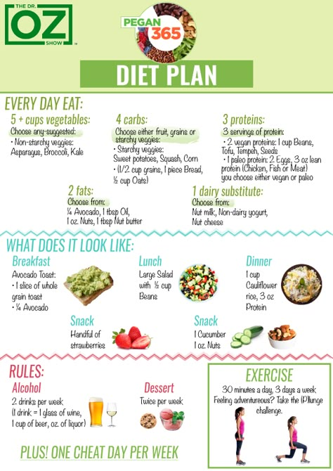 Dr Oz Diet, Pegan Recipes, Recipes List, Resep Smoothie, List Of Foods, Breakfast Low Carb, Resep Diet, Food Rules, Food Pyramid