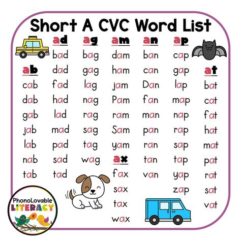 Short A CVC Word Lists and Engaging Ideas for Quick and Easy Student Mastery - PhonoLovable Literacy Short A Cvc Words, Cvc Short A, Short A Words, Basic Drawing For Kids, Cvc Word Practice, A Words, Letter Blends, Words List, Cvc Word Families