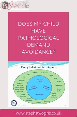 Demand Avoidance, Asd Spectrum, Pathological Demand Avoidance, Play Therapy Activities, Caregiver Resources, Behaviour Strategies, Learning Support, Parenting Help, Conscious Parenting