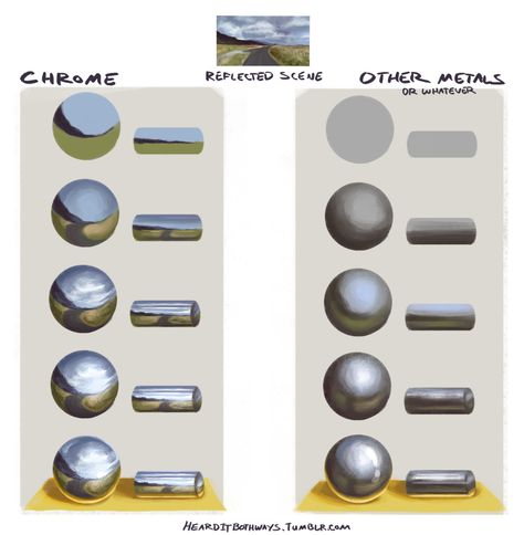 metal - Art References Blind Drawing, 흑백 그림, Coloring Tutorial, Prismacolor Pencils, Digital Painting Tutorials, Metal Texture, Mini Paintings, Digital Art Tutorial, Painting Tips