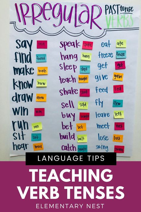 Teaching Tenses Activities, Irregular Past Tense Verbs Anchor Chart, Past Tense Verbs Anchor Chart, Irregular Verbs Anchor Chart, Past Tense Verbs Activities, Past And Present Activities, Verb Tenses Anchor Chart, Irregular Verbs Activities, Past Tense Activities