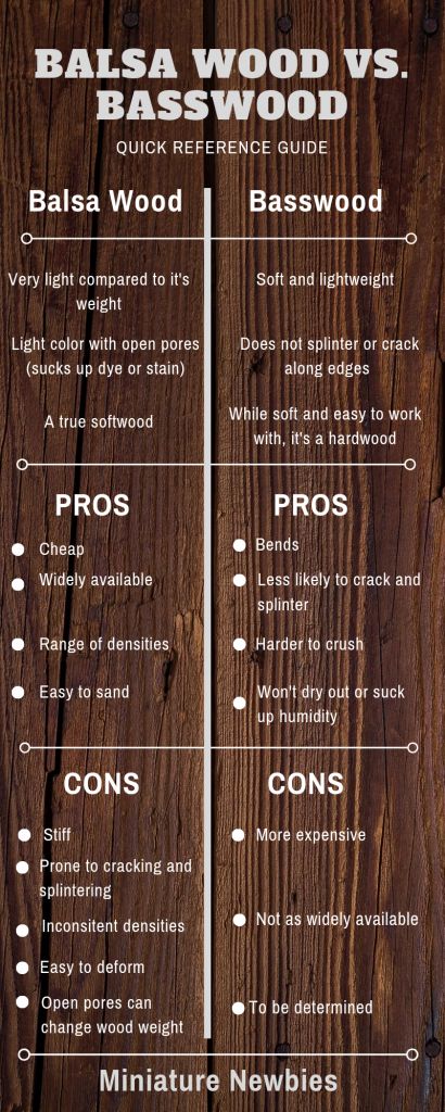 Balsa Wood Crafts, Dollhouse Building, Comparison Chart, Maker Project, Balsa Wood, Dollhouse Projects, Lets Do It, Silhouette Cameo Projects, Cameo Projects