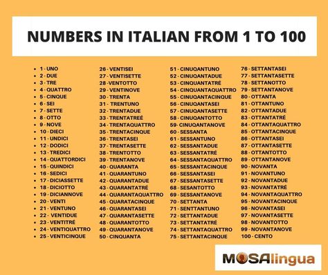 A handy cheat sheet for Italian numbers! Italian Cheat Sheet Language, Italian Cheat Sheet, Numbers In Italian, Italian Language Learning Basic, Learn Italian Language, Italian Study, Italian Writing, Italian Numbers, Italian Learning