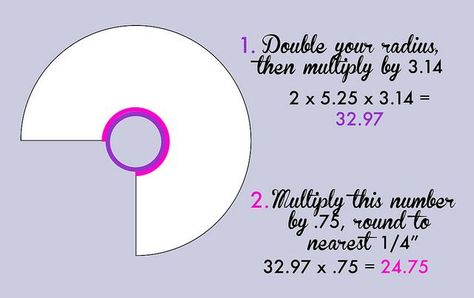 Here is the tutorial I promised in Monday's post. Like I said then, when I was making my 3/4 circle skirt, there didn't seem to be many tutorials online for how to put one together after you figure ou Circle Skirt Calculator, Diy Circle Skirt, Skirt Sewing Tutorial, Circle Skirt Tutorial, Tulle Skirt Tutorial, Circle Skirt Pattern, Tutu Tutorial, How To Make Tutu, Sewing Instructions