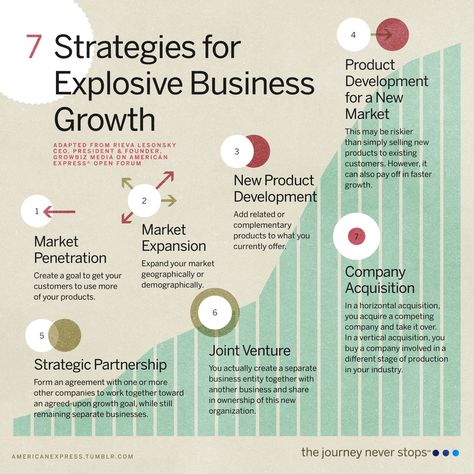 Help Your Business Achieve Explosive Growth Business Strategy Management, Telefon Pintar, Corporate Strategy, Business Growth Strategies, Vie Motivation, Business Leadership, Growth Marketing, Business Entrepreneurship, Business Skills