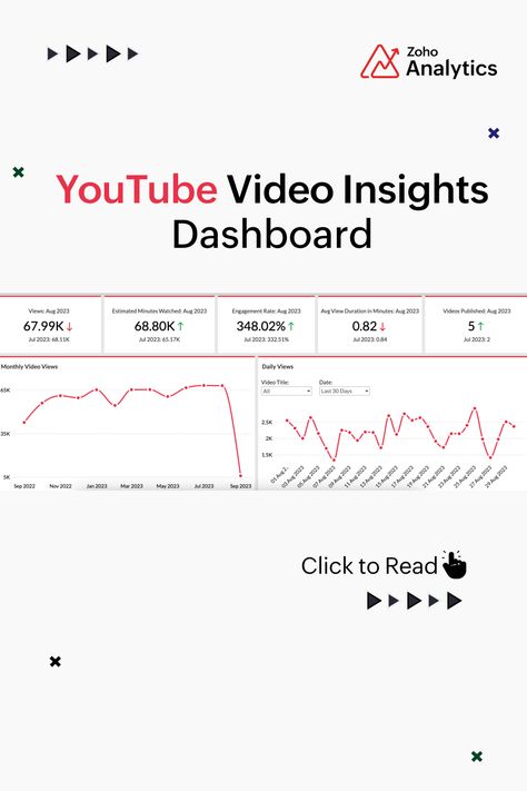 YouTube Video Insights Dashboard Dashboard Reports, Social Media Metrics, Youtube Analytics, Grow Your Youtube Channel, Excel Sheet, Analytics Dashboard, Youtube Content, Social Media Analytics, Youtube Search