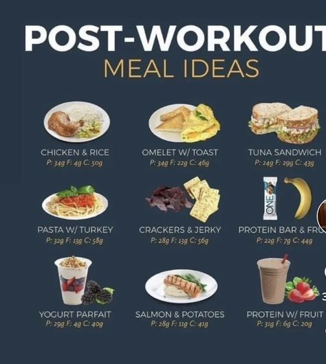 Post Workout Dinner, Best Post Workout Food, After Workout Snack, Post Workout Breakfast, After Workout Food, Healthy High Protein Meals, Gym Food, Workout Snacks, Post Workout Food