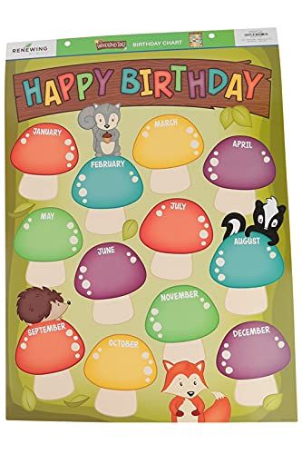 PRICES MAY VARY. Let everyone see at a glance whose birthday is in which month with this Woodland Tails Happy Birthday Chart ! This colorful 17 x 22 inch chart has writing space available on a mushroom cap for the birthday names of each month. Personalize this bright fun chart and use it as a decoration on your door or wall as well! You can laminate this chart for ultimate reuse, turning it into a write-on/wipe-off surface. Your students will love the cute and friendly woodland characters who de Happy Birthday Chart, Woodland Characters, Birthday Chart, Writing Space, At A Glance, Turning, 1 Piece, Happy Birthday, Birthday