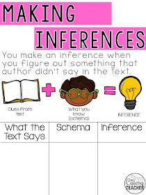 Inferencing Anchor Chart, Inference Anchor Chart, Anchor Charts First Grade, 2nd Grade Books, Inference Activities, Ela Anchor Charts, Sunday School Classroom, Interactive Read Aloud, Classroom Anchor Charts