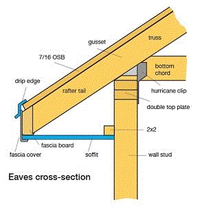 Eaves fascia soffit Roof Fascia, Roof Soffits, Owner Builder, Types Of Roofing Materials, Roof Problems, House Repair, Fascia Board, Drip Edge, Roof Maintenance