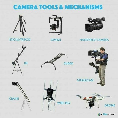 Camera Shots And Angles, Types Of Camera, Photography Infographic, Filmmaking Inspiration, Manual Photography, Film Tips, Shot Film, Film Technique, Filmmaking Cinematography