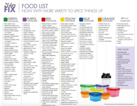 New 21 Day Fix Food List Printable - Plus 11 Simple Tips to Meal Prep 21 Day Fix Food List, How To Reduce Tummy, Blueberry Water, 21 Day Fix Diet, 21 Day Fix Meal Plan, Best Diet Foods, Calorie Calculator, Extra Virgin Coconut Oil, 21 Day Fix Meals