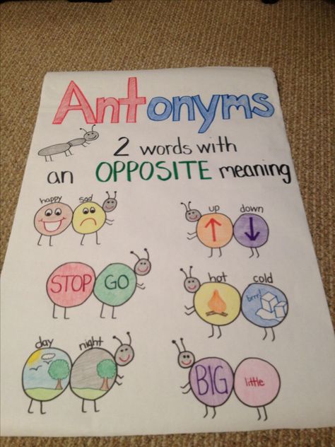 'Ant'onyms! Antonyms Anchor Chart, Ela Anchor Charts, Kindergarten Anchor Charts, Classroom Anchor Charts, Opposite Words, Reading Anchor Charts, Teaching Grammar, Teaching Ela, Teaching Language Arts