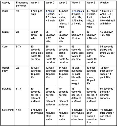 Get in shape for long distance hiking with this six week hiking workout training plan. Focus on strength training, core, flexibility, and balance. #hiking #longdistancehiking #workout #hikingworkout #freeworkout Workouts To Prepare For Hiking, Training For Mountain Hiking, Long Distance Hiking Training, Training For Long Distance Hike, Get In Shape For Hiking, Treadmill Hiking Training, How To Train For A 20 Mile Hike, Backpacking Prep Workout, Camino Training Plan