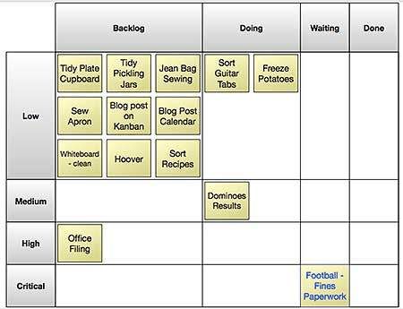 Personal Kanban Board, Planning Wall, Personal Kanban, Scrum Board, Visual Management, Planner Goals, Task Manager, Agile Project Management, Lean Startup