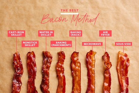 The Best Method for Making Bacon | Kitchn Making Bacon, Perfect Bacon, Bacon In The Oven, How To Make Bacon, Cooking Bacon, Best Bacon, Serious Eats, Oven Cooking, Jalapeno Poppers