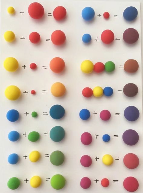 Basic Color Mixing Reference for Lightweight Clay - madrabbitshop Food Coloring Mixing Chart, Food Coloring Chart, Sculpting Techniques, Color Mixing Chart Acrylic, Color Mixing Guide, Mixing Paint Colors, Color Theory Art, Color Mixing Chart, Clay Color