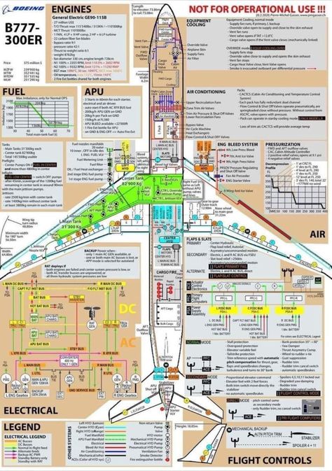 Boeing 737 Cockpit, Pilots Quotes Aviation, Aircraft Instruments, Aircraft Maintenance Engineer, Boeing 777 300, Pilot Career, Flight Lessons, Aviation Education, Aviation Training