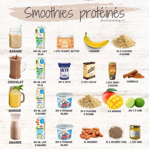 Protein Smoothies Healthy, Healthy Protein Smoothies, Protein Smoothies, Milk Smoothie, Smoothie Healthy, Sports Food, Gym Food, Bulk Food, Flavored Drinks