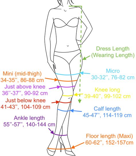 Dress lengths / hemline lengths Fashion Infographic, Sewing Measurements, Backless Dress Summer, Fashion Vocabulary, Dinner Dress, Dress Picture, Pure Linen, Birthday Dresses, Sewing Techniques