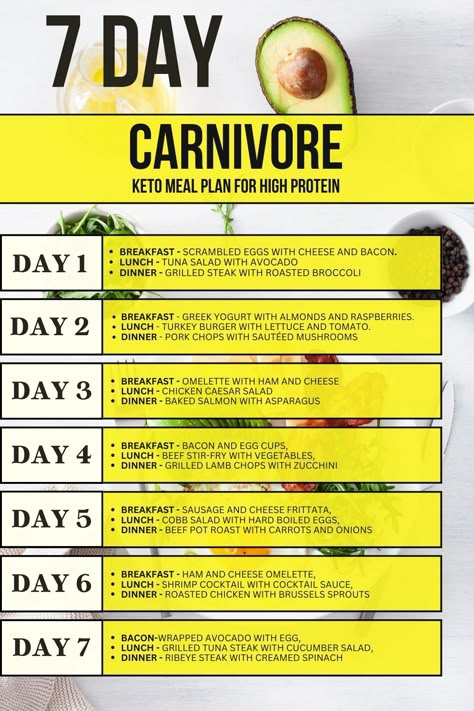 Carnivore Meal Plan, Caveman Diet Food List, Asparagus Breakfast, Lion Diet, Caveman Diet Recipes, 1200 Calorie Diet Meal Plans, Carnivore Keto, Satisfying Meals, Caveman Diet