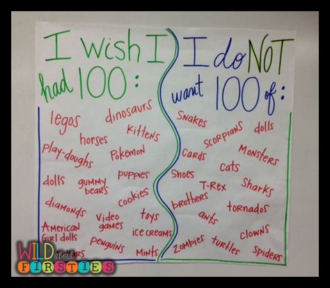 100th Day and Valentine’s Day! 100th Day Activities For 2nd Grade, 100 Days Of School Activities Preschool, 100 Days Of School Project Kindergartens, Kindergarten Center, 100 Días De Clases, 100th Day Of School Crafts, 100s Day, Kindergarten February, Kindergarten Classrooms