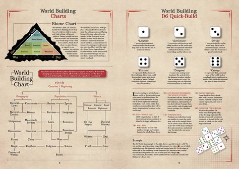 [OC] World Building tools - D6 World Generator and Charts : DnD World Building Dnd, Fantasy World Creation, Creating A Dnd Campaign, Dnd World Building, World Building Template, Dnd Ideas For Dms, Fantasy World Building, World Creation, World Generator