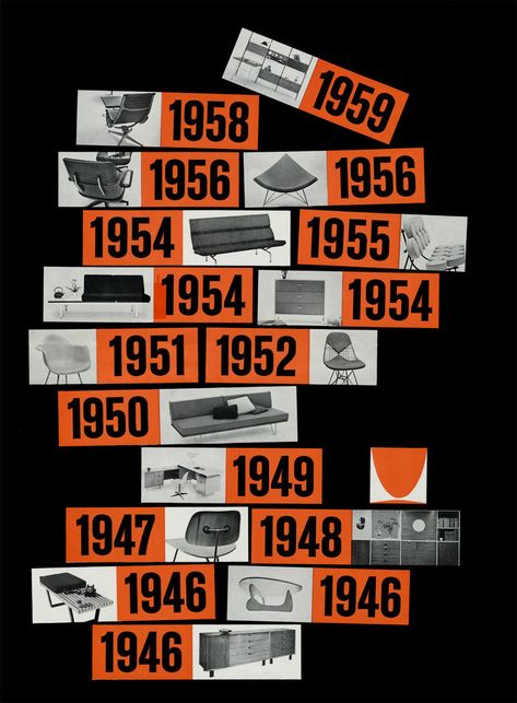 Herman Miller ad: Timeline - Fonts In Use Timeline Infographic, Timeline Design, History Timeline, Design Board, Information Design, Herman Miller, History Design, Visual Communication, Visual Design