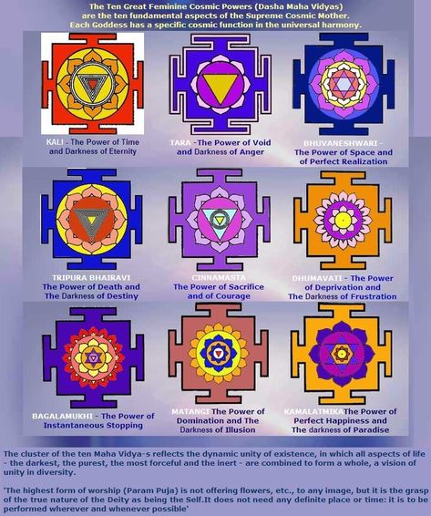 Yantra Yoga, Kali Yantra, Goddess Kali Images, Hindu Symbols, Tantra Art, Shri Yantra, Aadi Shakti, Sacred Geometry Symbols, Vedic Mantras